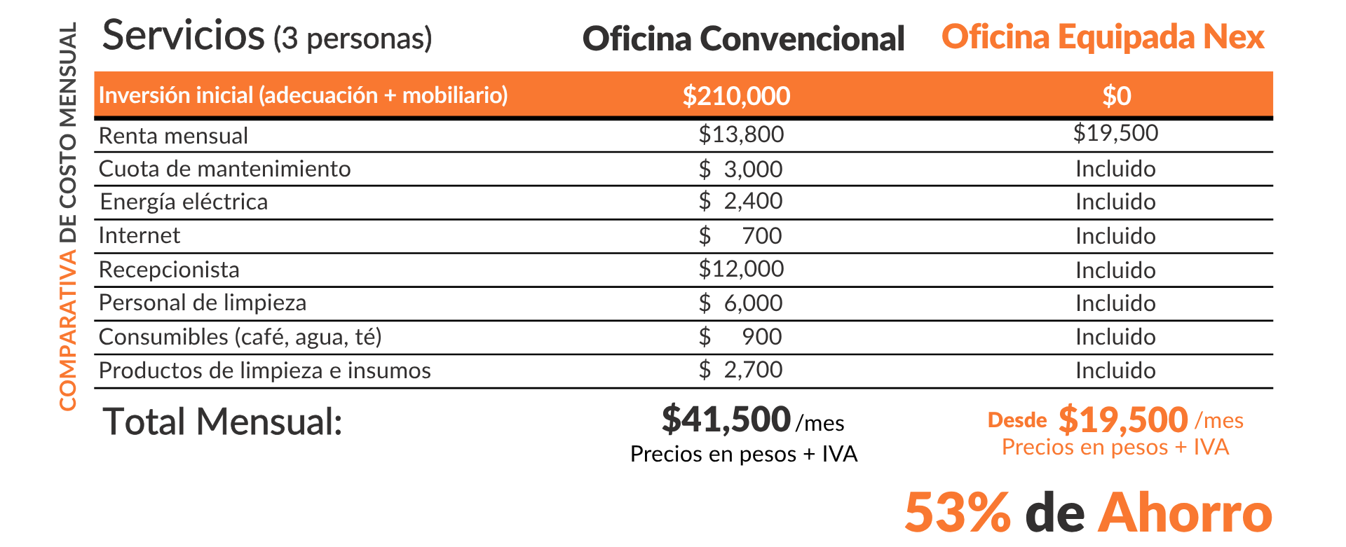 NexOffices PPT La Rioja All Together-1